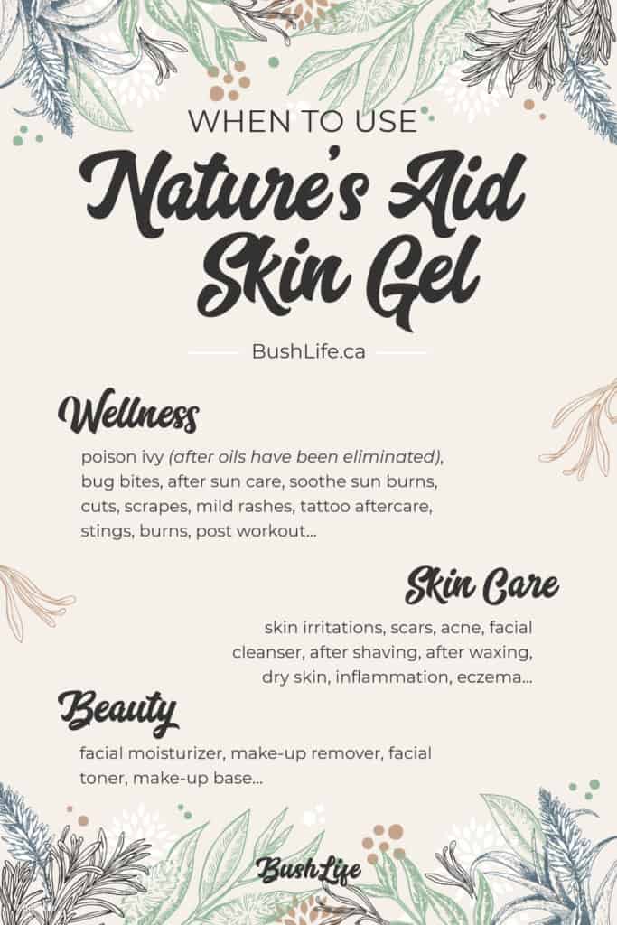 When to Use Natures Aid Gel Infograph